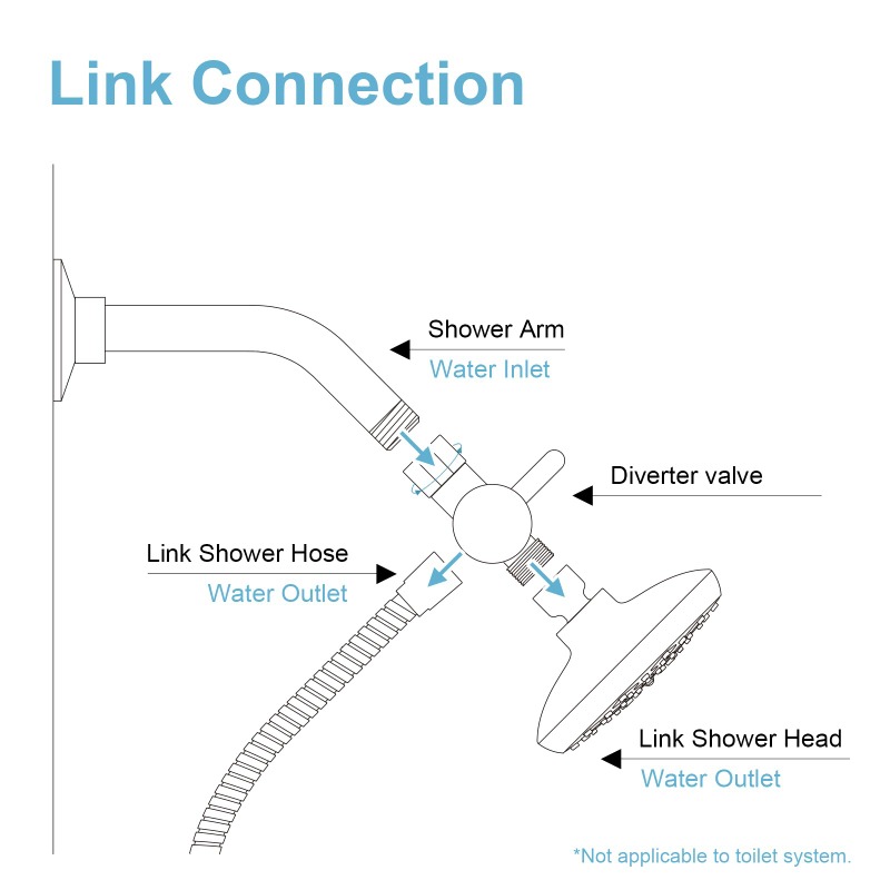 النحاس معدن 3 طريقة دش رئيس صم - مراجعة Shower Valve Cartridge وسعره